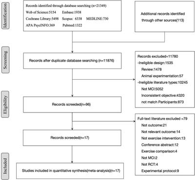 Exercise effects on neuropsychiatric symptoms and quality of life in mild cognitive impairment: a systematic review and meta-analysis